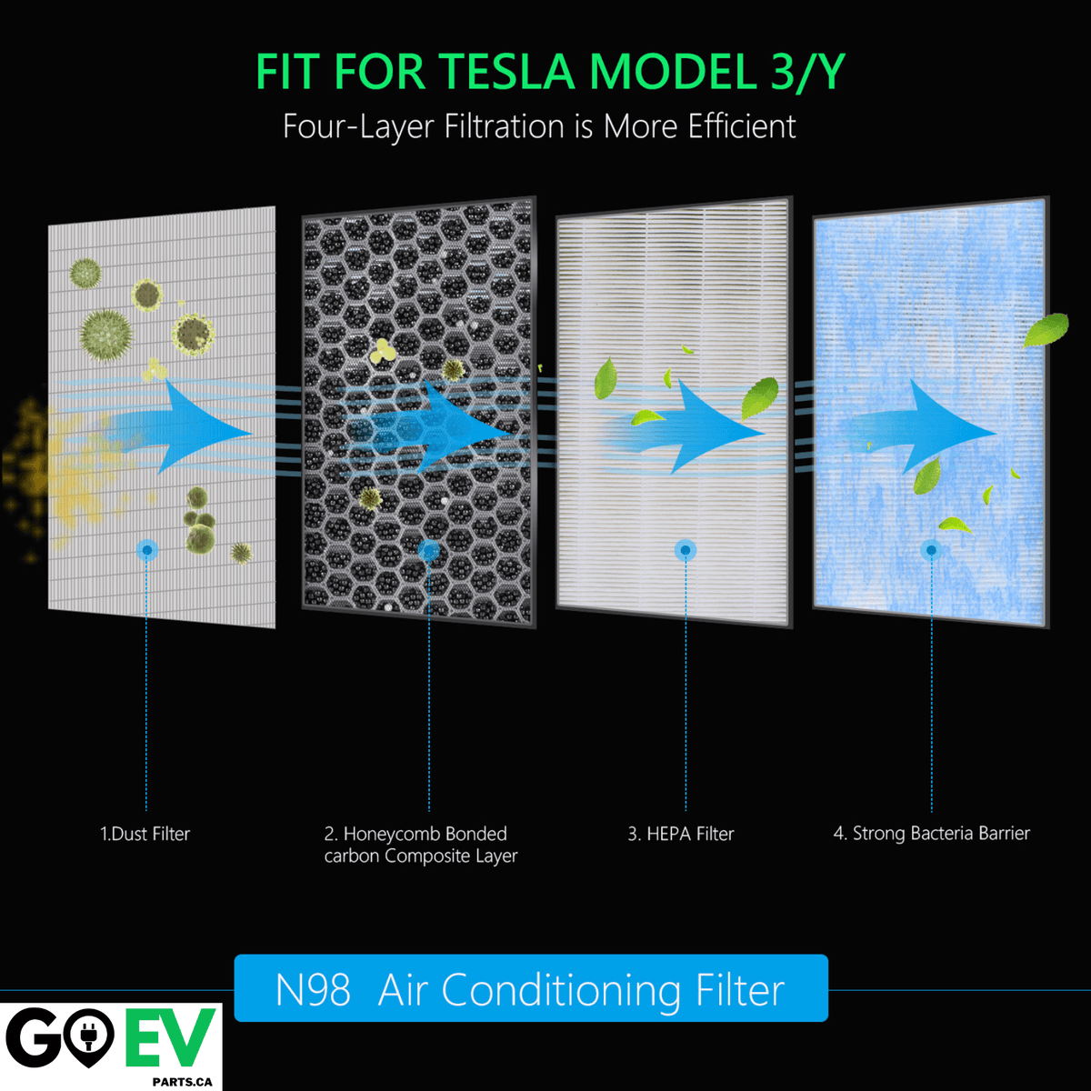 Model 3/Y: Hepa Cabin Air Filter Replacement Set (2PCs) - GOEVPARTS