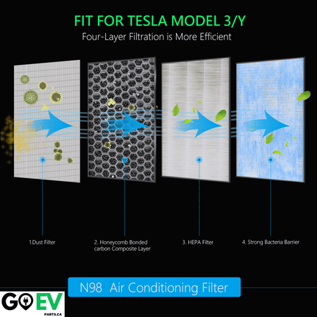 Model 3/Y: Hepa Cabin Air Filter Replacement Set (2PCs) - GOEVPARTS
