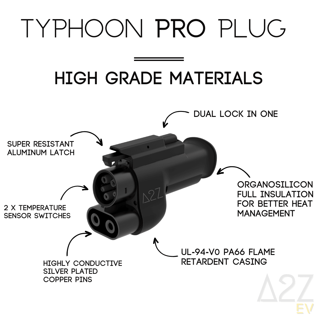 NACS (Tesla Supercharger & 3rd Party DC charger) to CCS1 Adapter TYPHOON PRO - GOEVPARTS