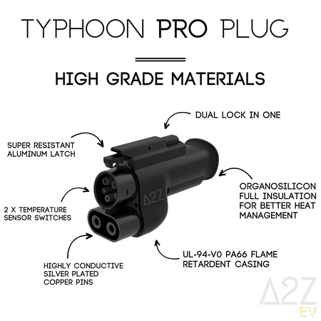 NACS (Tesla Supercharger & 3rd Party DC charger) to CCS1 Adapter TYPHOON PRO - GOEVPARTS