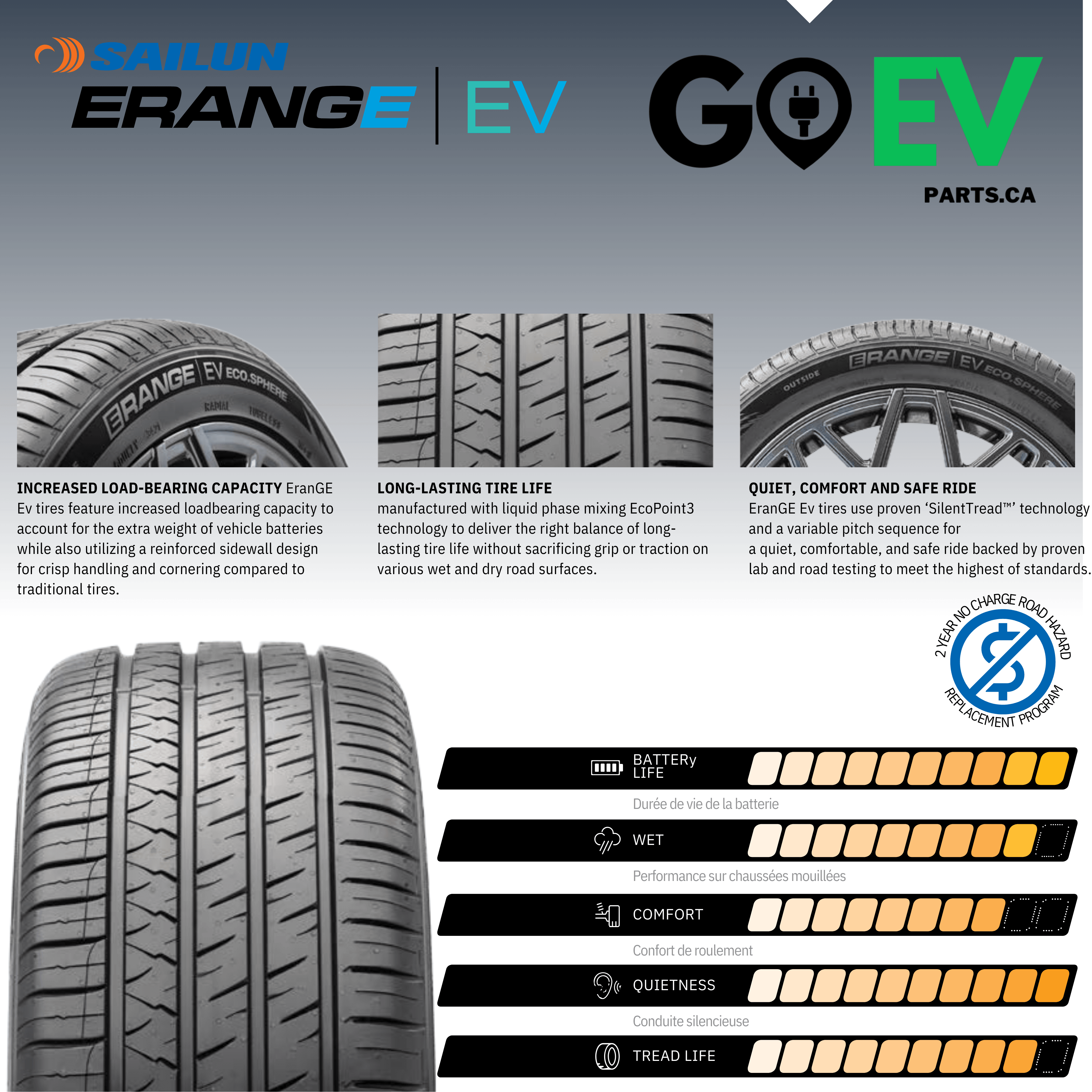 Tesla Model 3/Y: Replika Complete Wheel Summer Package - GOEVPARTS